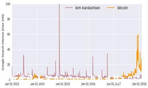   
轻松掌握：如何在imToken钱包中转入USDT