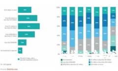  安全便捷的imToken钱包转账