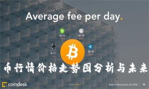 柴犬币行情价格走势图分析与未来预测