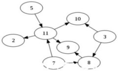 区块链钱包性能对比：哪