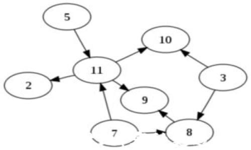 
区块链钱包性能对比：哪种更适合你的需求？