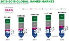 最常用的比特币钱包imto