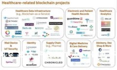  如何在浏览器中下载imT
