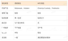 加密钱包密钥：安全存储与管理的全攻略