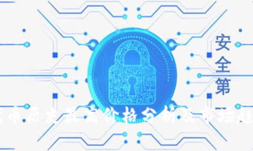 CORE代币历史最高价格分析及市场趋势探讨