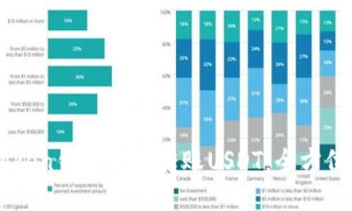 imToken钱包如何转账USDT：全方位指南