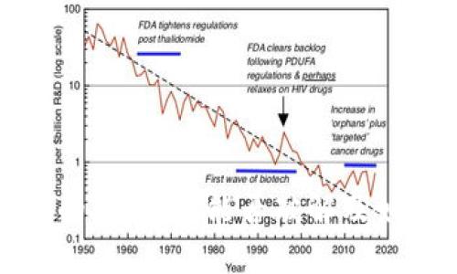 助记词的安全性：能否破解及如何保护