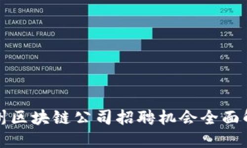 苏州区块链公司招聘机会全面解读