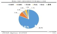  大陸如何使用imToken錢包進