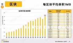 注意：以下内容是针对您