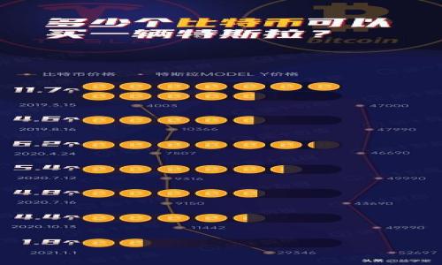 

如何创建和管理10个imToken钱包
