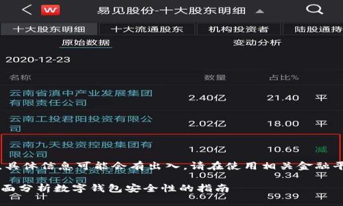 注意：由于平台与事件的发展变化，具体信息可能会有出入，请在使用相关金融平台前保证信息的及时性和准确性。

imToken官网风险测评 - 一个全面分析数字钱包安全性的指南