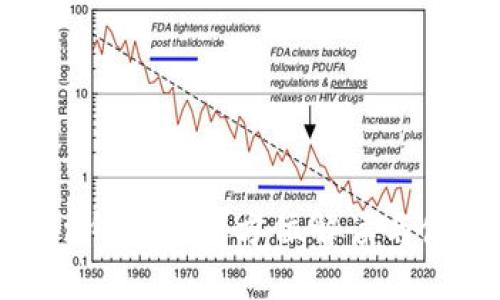 imToken钱包的全方位解读与使用指南