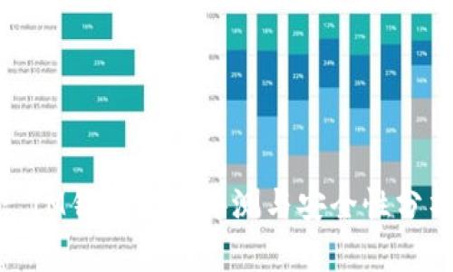 : IM钱包风险评测与安全性分析