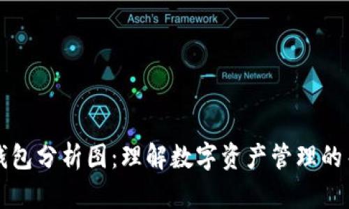 区块链钱包分析图：理解数字资产管理的关键工具