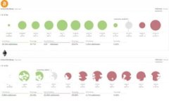 思考一个优质的IM钱包空投币激活指南：从入门到