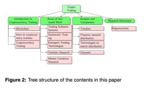 波宝钱包注册账号详解与常见问题解答