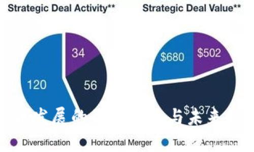 数字货币发展的最新动态与未来趋势探讨