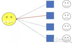   IM Token钱包使用指南：轻松管理加密资产/  关键