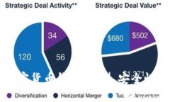 深入解读加密货币钱包：类型、安全性与使用指